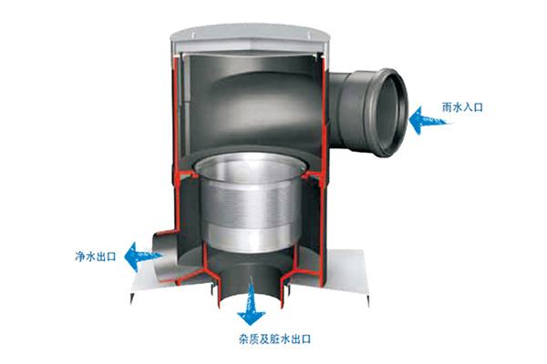 WISY(LWQ) - 环保型雨水收集器